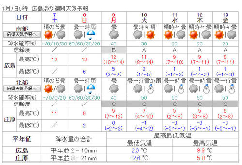 週間天気予報.jpg