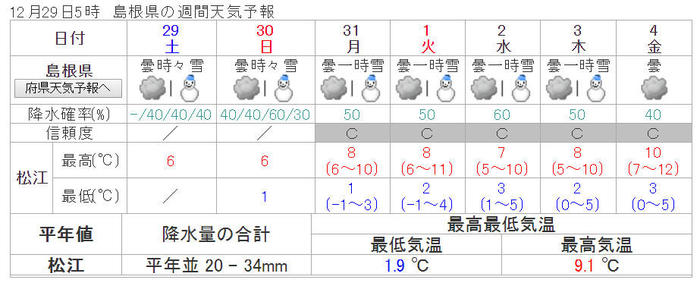 年末年始の天気.jpg